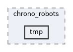 libs/bitrl/src/bitrl/rigid_bodies/chrono_robots/tmp
