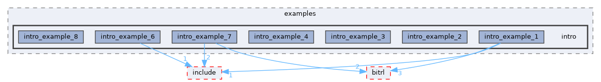 libs/cuberl/examples/intro