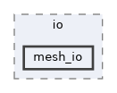 libs/bitrl/src/bitrl/utils/io/mesh_io