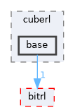 libs/cuberl/include/cuberl/base