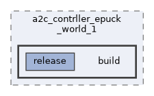 libs/cuberl/examples/example_24/controllers/a2c_contrller_epuck_world_1/build