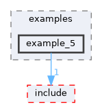 libs/cuberl/examples/example_5