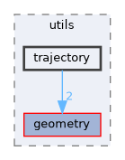 libs/bitrl/src/bitrl/utils/trajectory