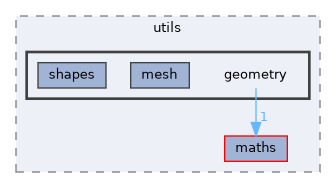 libs/bitrl/src/bitrl/utils/geometry