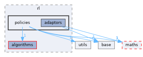 libs/cuberl/include/cuberl/rl/policies
