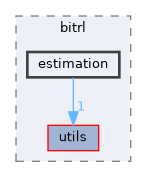libs/bitrl/src/bitrl/estimation
