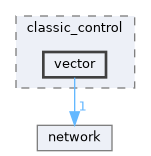 libs/bitrl/src/bitrl/envs/gymnasium/classic_control/vector