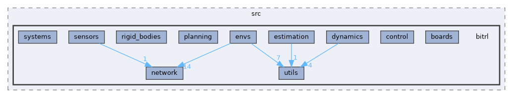 libs/bitrl/src/bitrl