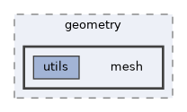 libs/bitrl/src/bitrl/utils/geometry/mesh