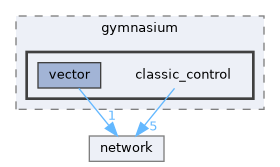 libs/bitrl/src/bitrl/envs/gymnasium/classic_control