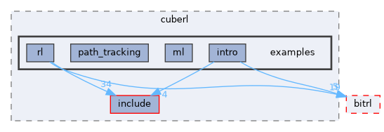 libs/cuberl/examples