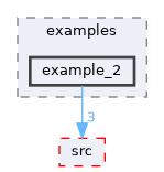 libs/bitrl/examples/example_2
