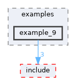 libs/cuberl/examples/example_9
