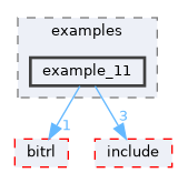 libs/cuberl/examples/example_11