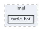 libs/bitrl/src/bitrl/rigid_bodies/chrono_robots/impl/turtle_bot