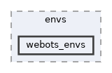 libs/bitrl/src/bitrl/envs/webots_envs