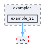 libs/bitrl/examples/example_21
