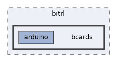 libs/bitrl/src/bitrl/boards