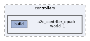 libs/cuberl/examples/example_24/controllers/a2c_contrller_epuck_world_1