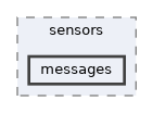 libs/bitrl/src/bitrl/sensors/messages