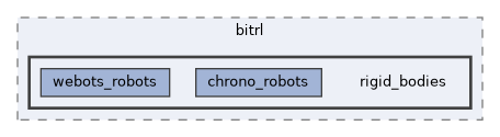 libs/bitrl/src/bitrl/rigid_bodies