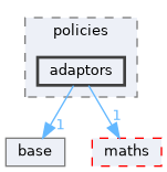 libs/cuberl/include/cuberl/rl/policies/adaptors