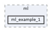 libs/cuberl/examples/ml/ml_example_1