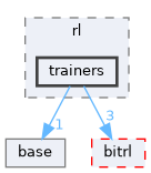 libs/cuberl/include/cuberl/rl/trainers