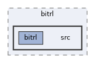 libs/bitrl/src
