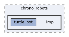 libs/bitrl/src/bitrl/rigid_bodies/chrono_robots/impl
