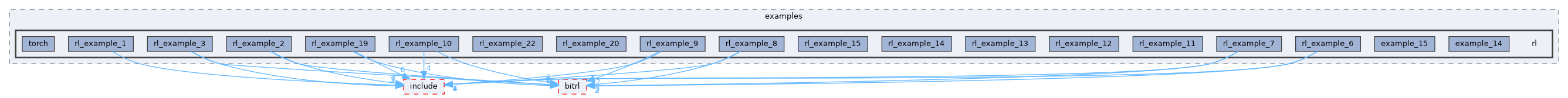 libs/cuberl/examples/rl