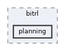 libs/bitrl/src/bitrl/planning