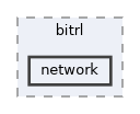 libs/bitrl/src/bitrl/network