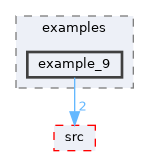 libs/bitrl/examples/example_9