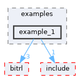 libs/cuberl/examples/example_1