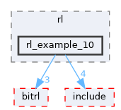 libs/cuberl/examples/rl/rl_example_10