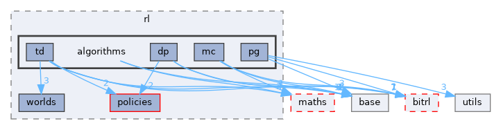 libs/cuberl/include/cuberl/rl/algorithms