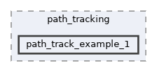 libs/cuberl/examples/path_tracking/path_track_example_1