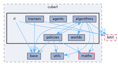 libs/cuberl/include/cuberl/rl