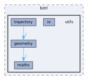 libs/bitrl/src/bitrl/utils