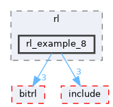 libs/cuberl/examples/rl/rl_example_8