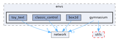 libs/bitrl/src/bitrl/envs/gymnasium