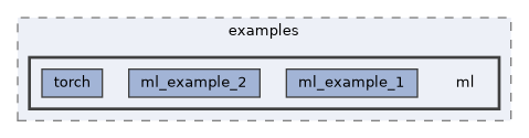 libs/cuberl/examples/ml