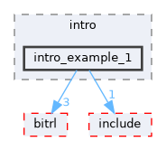 libs/cuberl/examples/intro/intro_example_1
