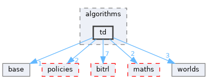 libs/cuberl/include/cuberl/rl/algorithms/td