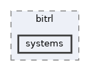 libs/bitrl/src/bitrl/systems