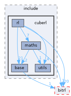 libs/cuberl/include/cuberl